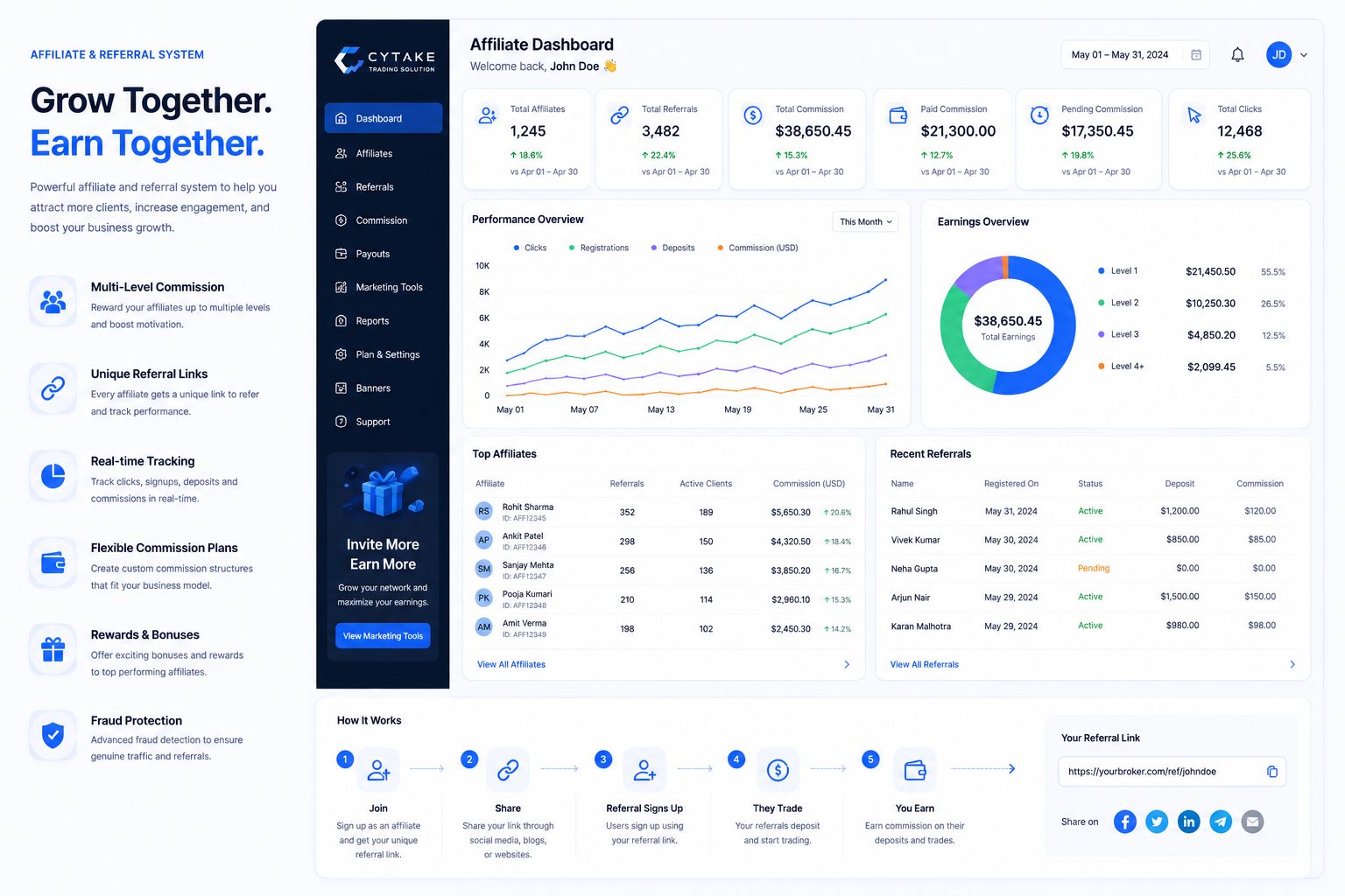 Affiliate & Referral Systems