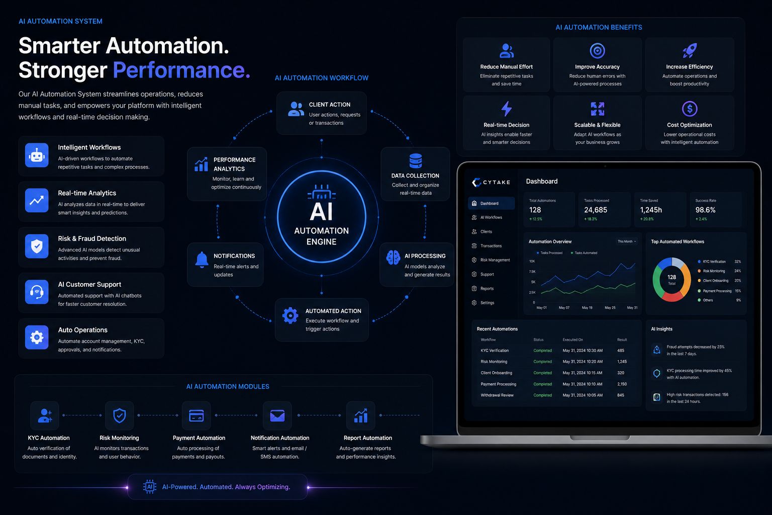 AI Automation Systems