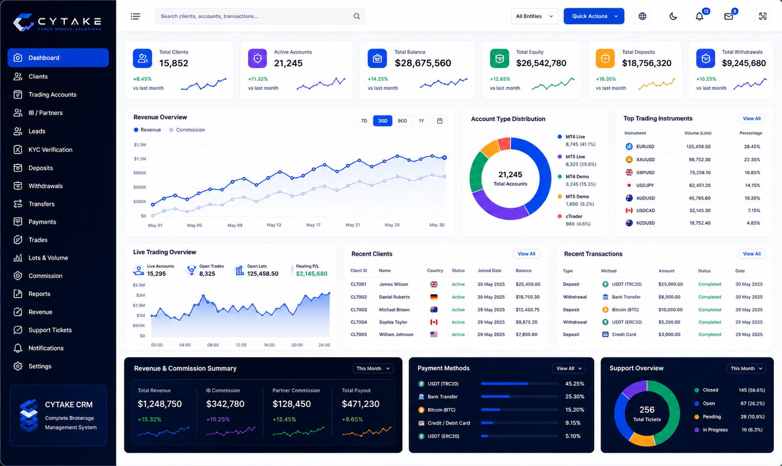 Trading CRM Systems