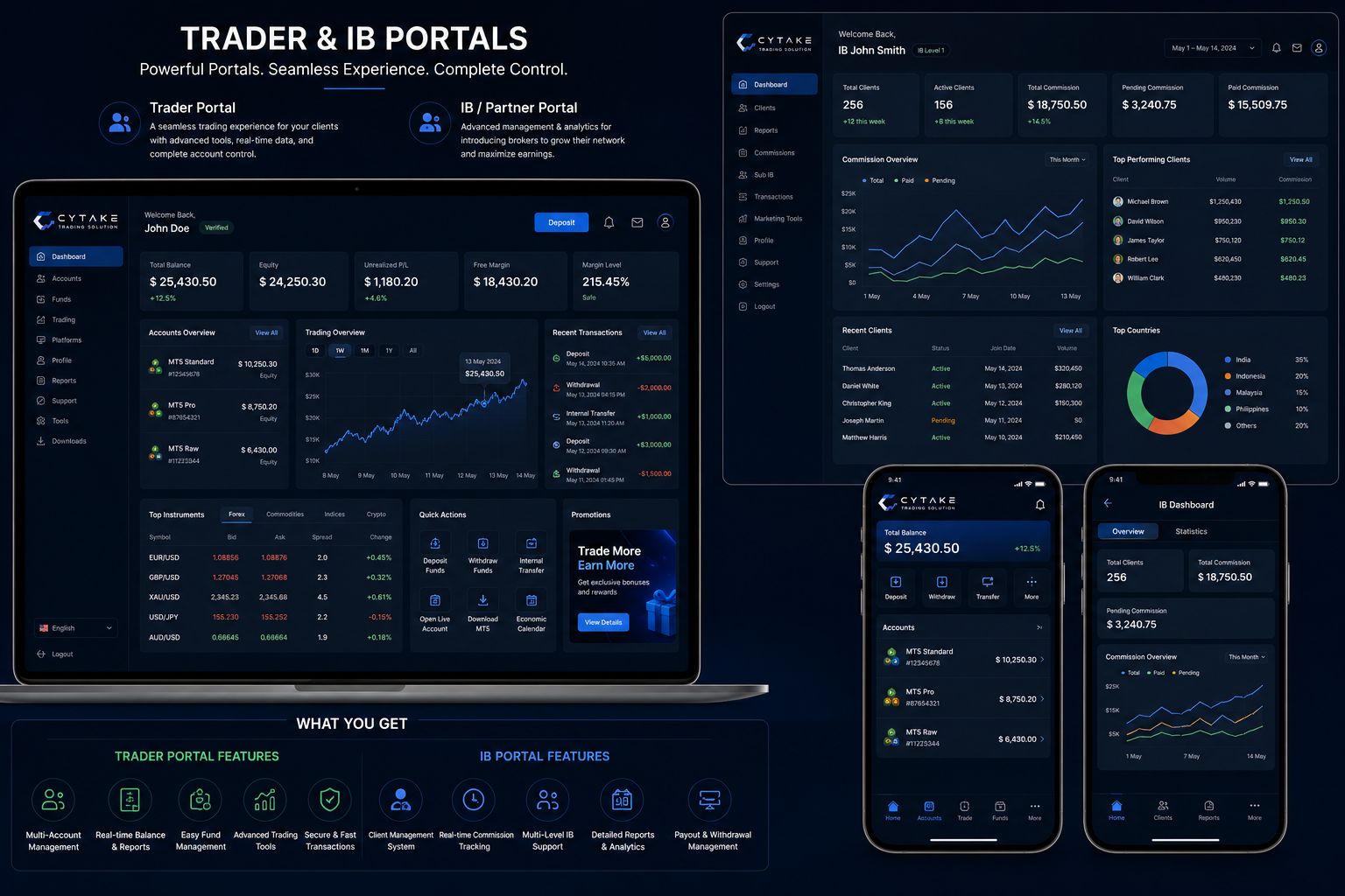 Trader & IB Portals