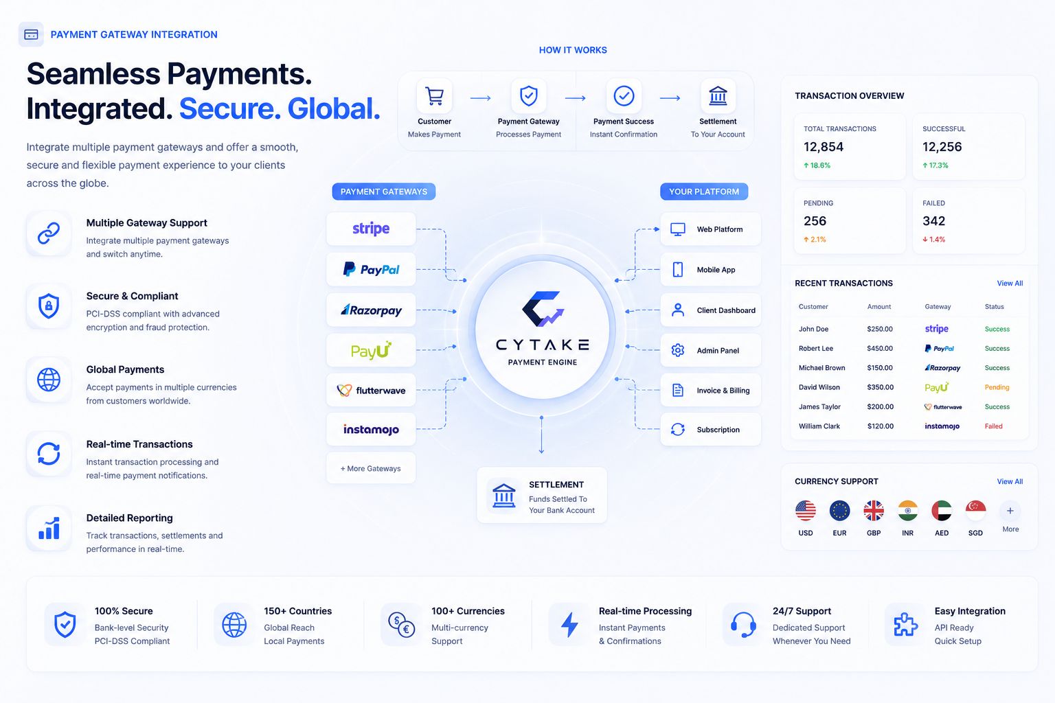 Payment Gateway Integration