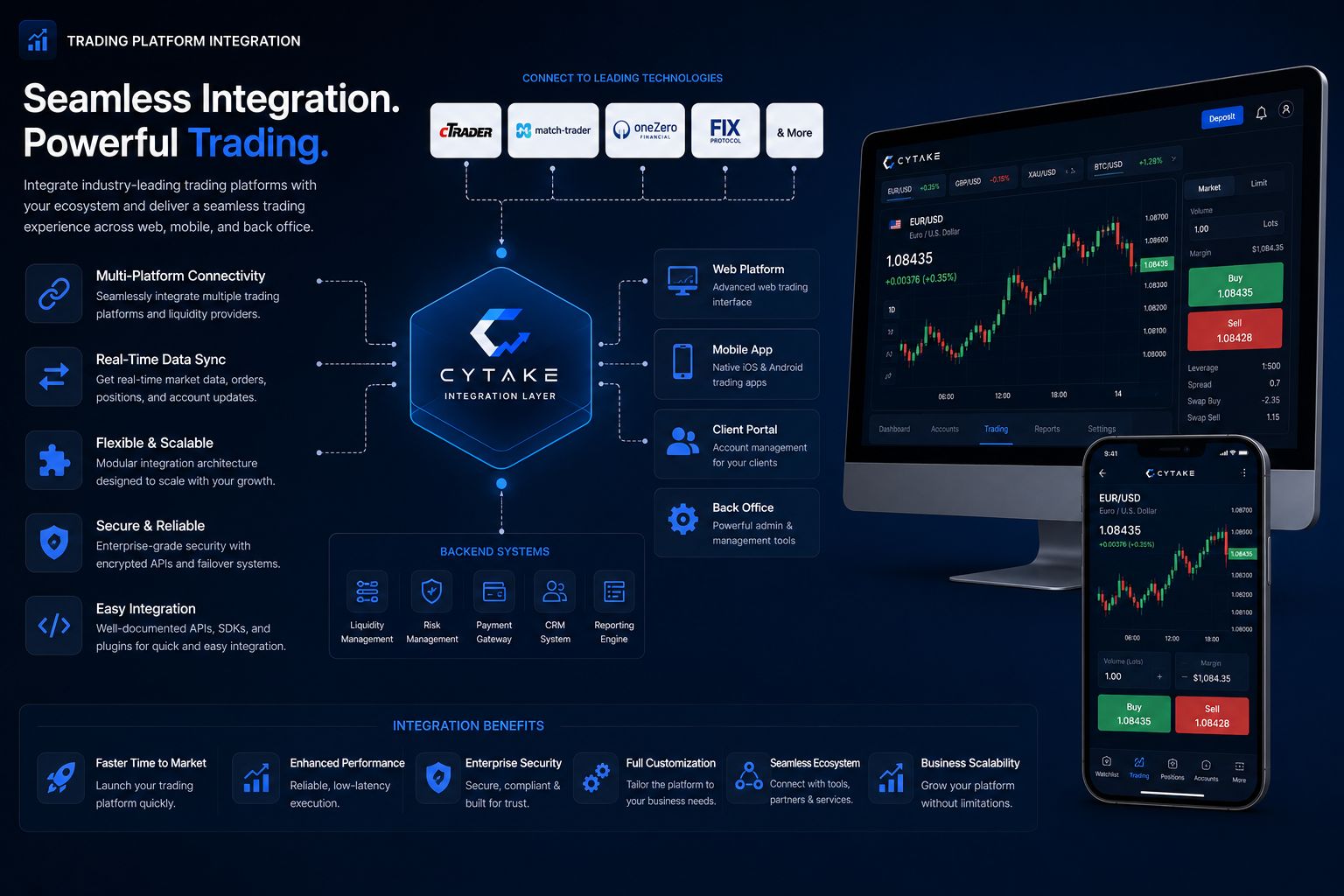 Trading Platform Integration