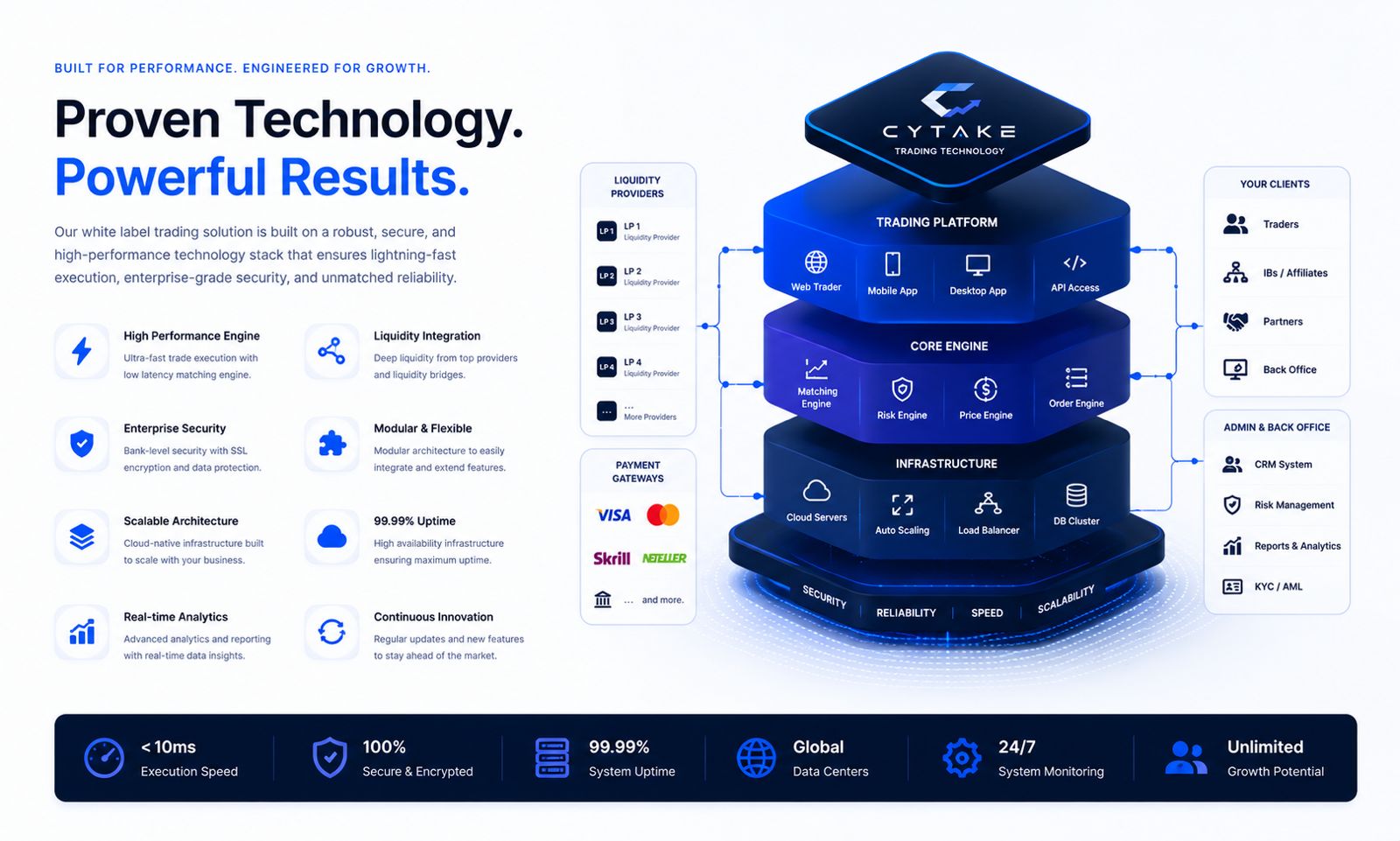 Prop Firm Technology