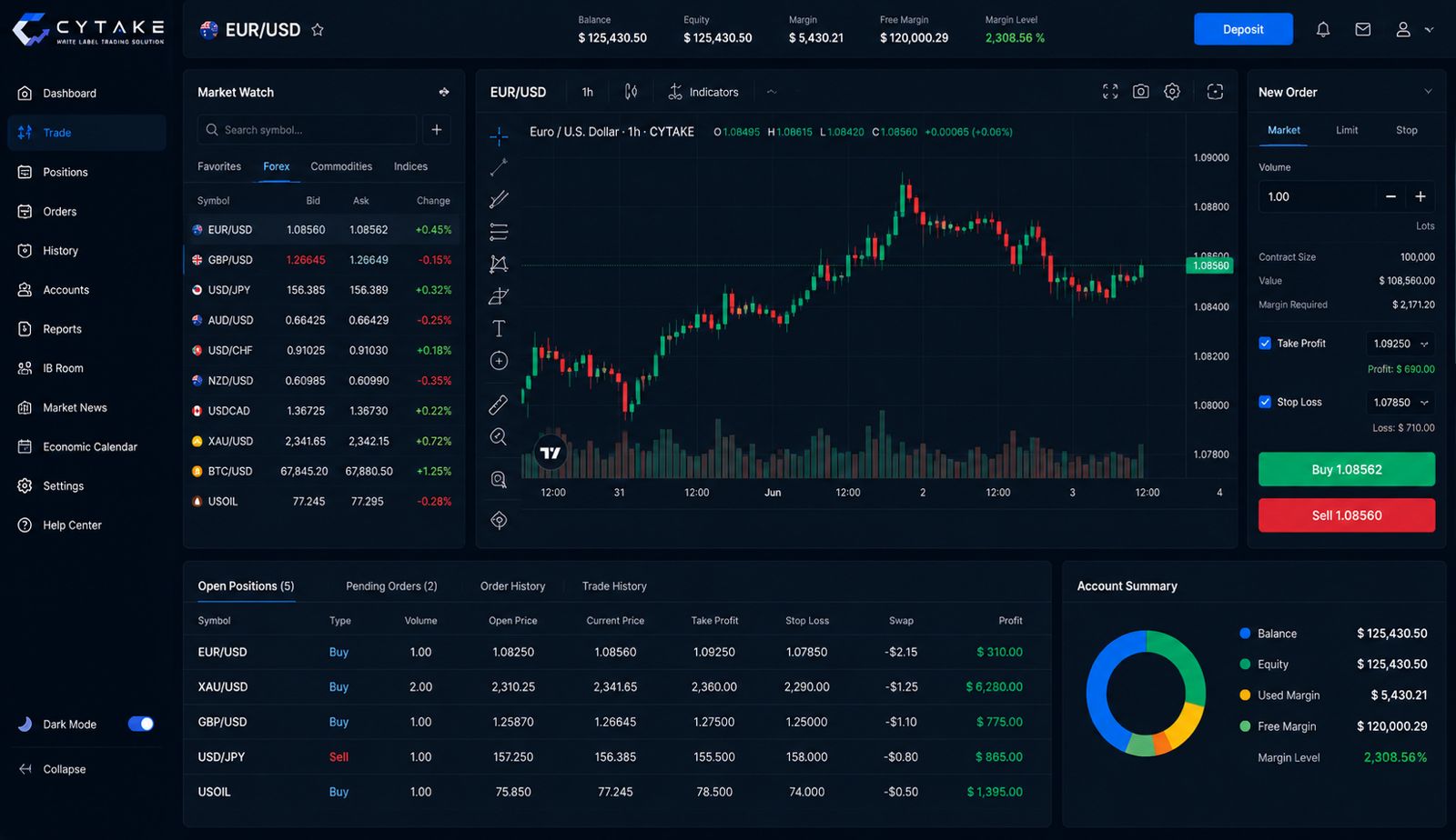 White-Label Trading Solutions